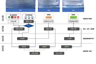 乔治谈追梦锁喉事件：他坏规矩了 这种事只能拉自己的队友